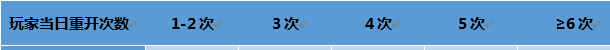 " Wang Zherong boasts " what to update on January 23