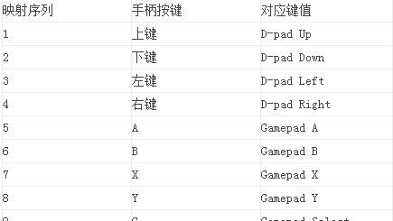 Virtual Gaming Keyboard 