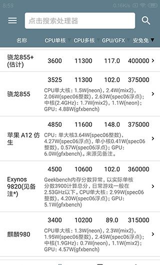 Mobile Phone Performance Ranking 