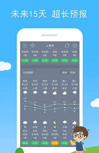 Colorful Weather 