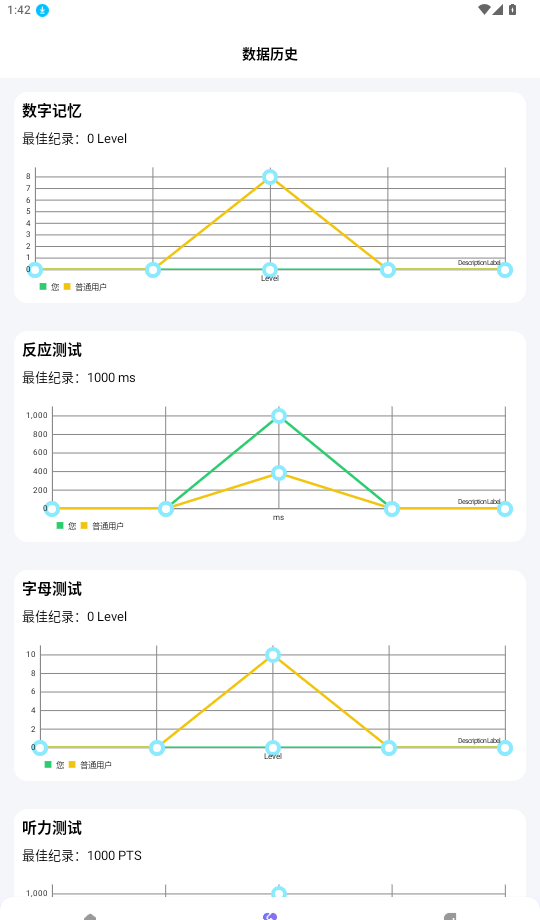 Human Benchmark Reaction Testing 