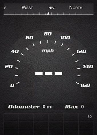 Speedometer 